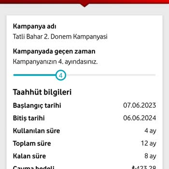 Vodafone Tarife Fiyat Artışı