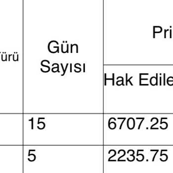 Başakşehir Devlet Hastanesi Ulusal Staj Programı / Hak Edilen Ücretim Verilmedi