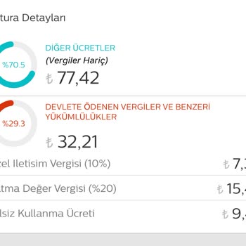 Türk Telekom Haksız Alınan Ödeme