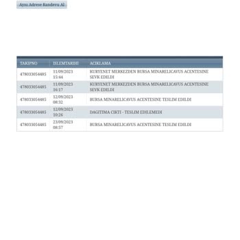 Kuryenet,4780330544851 Takip Numaralı Kredi Kartımı Bekliyorum Ama Muhatap Bulamıyorum.