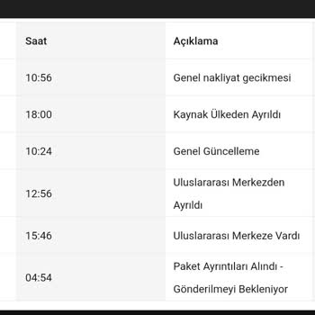 Nike Teslimatın Gecikmesi