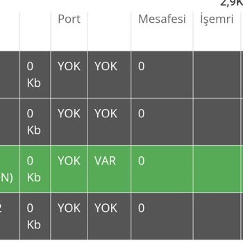 Türk Telekom Boş Port Yok!