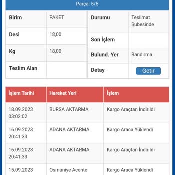 Sürat Kargo Bursa Aktarma Bekletiyor