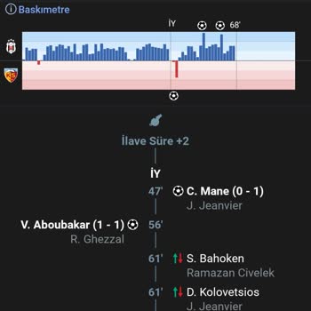 Tuttur.com Da Canlı Bahis Verileri Bariz Hatalı