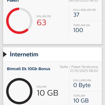 Bimcell İnsanları Dolan Diriyor!