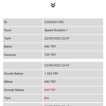 Radissonbet Parama El Koydu