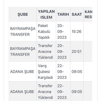 Kargo Problemi Skechers Kargo İstanbul