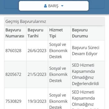 Türk Kızılay Çocuk Yardımı Nakdi Yardım Kıyafet Yardımı