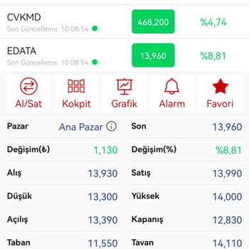 Oyak Yatırım Menkul Değerler OYAK, Yatırım Borsa İşlem Hatası