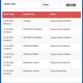 Sürat Kargo Kargomu Teslim Etmiyor