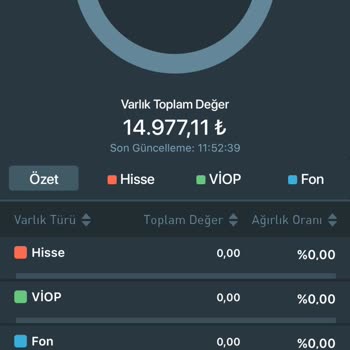TEB Bankası Yatırım Hisse Senedi Varlıklarım