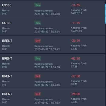 Regal Global Market'te&nbsp; Yaşadığım Sorunlar
