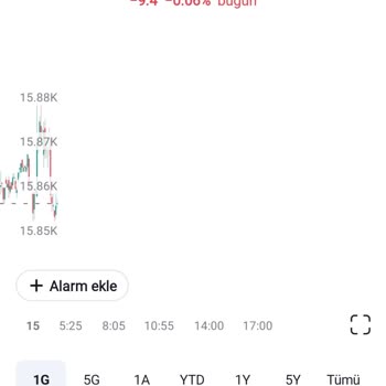Regal Global Market'te&nbsp; Yaşadığım Sorunlar