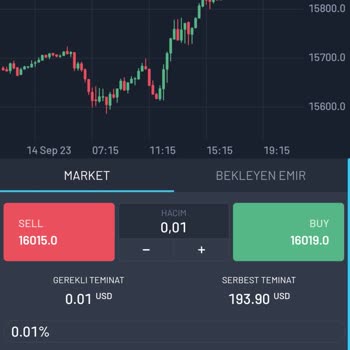 Regal Global Market'te&nbsp; Yaşadığım Sorunlar