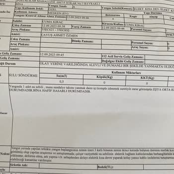 Vestel Ürünü Evimde Yangın Çıkardı