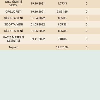 Eminotomotiv Aracımın İpoteğini Kaldırmıyor.