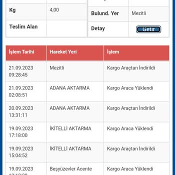 Sürat Kargo Teslimat Şubesinde Olan Kargom Dağıtıma Çıkmıyor