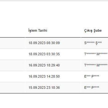 Scotty İsimli Firma Ürünlerimi Getirmiyor
