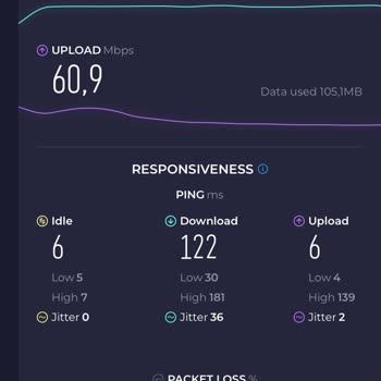 Superonline 500 Megabit Paketten 100 Megabit Hız Alıyorum