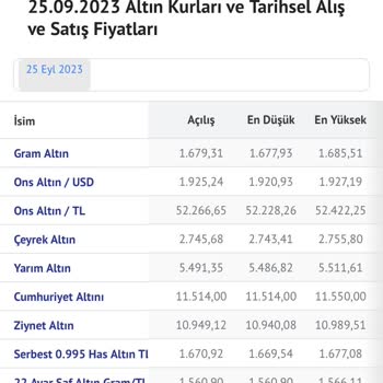 Çilek Konsept Çok Yüksek Fiyatlarla Ürün Satıyor