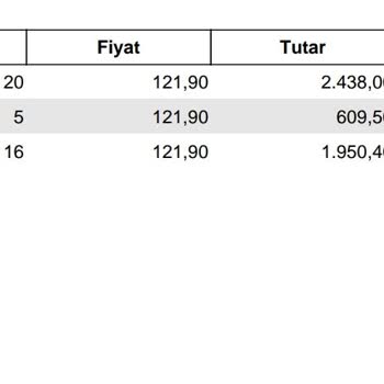 Vakıf Yatırım Hisse Maliyet Şikayetleri