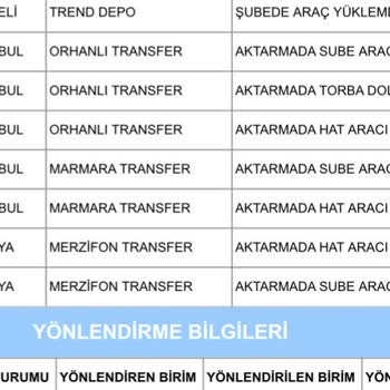 Aras Kargo Eşittir Sorumsuzluk Uyuşukluk