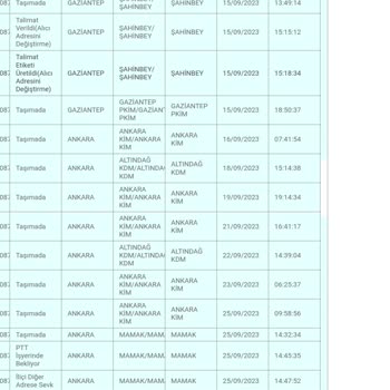 PTT Kargo PTT Ankara Kim