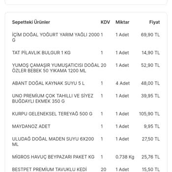 Migros Sanal Market Soğuk Zincir Ürün İadesi Gerçekleşmiyor