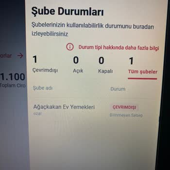 Yemek Sepeti Restoran Portalı