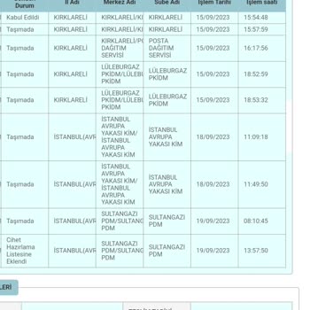 PTT Kargo Paketimi Şubede Bekletiyorlar