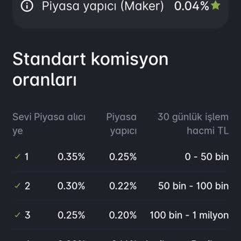 Haber Vermeden Yükseltilen Paribu Komisyon
