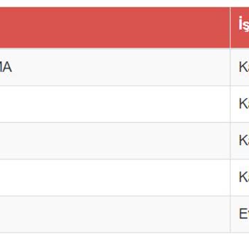 Kargoma Sahip Çıkamayan Sürat Kargo
