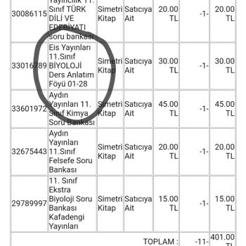 Simetri Kitap Siparişte Yanlışlık Yapıldı