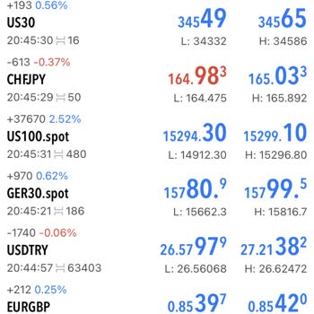 As Borsa Bilerek Yapıyorlar İşlem Verip Terse Gidince Yardımcı Olunmuyor