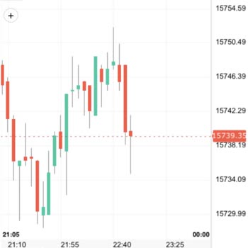 As Borsa Bilerek Yapıyorlar İşlem Verip Terse Gidince Yardımcı Olunmuyor