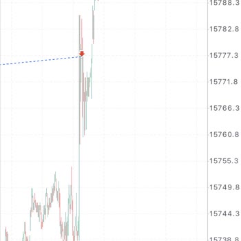 As Borsa Bilerek Yapıyorlar İşlem Verip Terse Gidince Yardımcı Olunmuyor