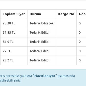Bkmkitap Kitap Tedariğinin Çok Uzun Olması Be Müşteri Hizmetlerine Ulaşamama