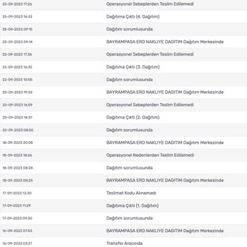 KARGOMsende Kargo Teslim Edilememe