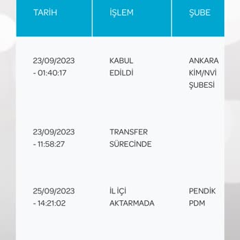 PTT Kargo Pendik Posta Dağıtım Resmi Belgemi Getirmiyor
