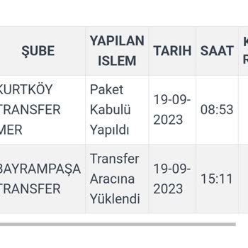 Kargoist İle Yönlendirilen Kargonun Akıbeti