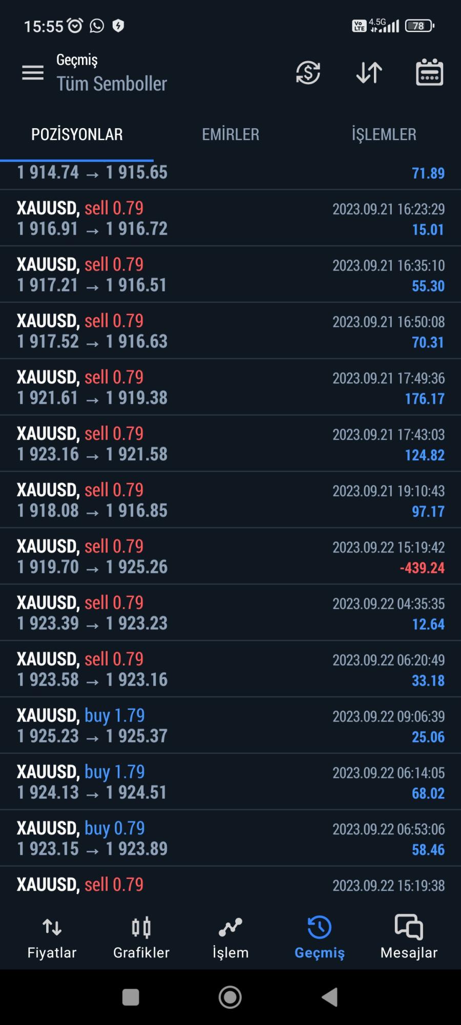 Loyal Brokers Paramı Göndermediler Ve Cevap Yok Şikayetvar