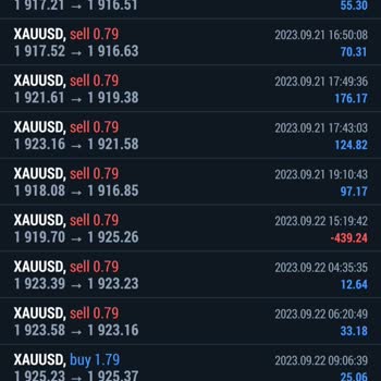 Loyal Brokers Paramı Göndermediler Ve Cevap Yok