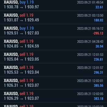 Loyal Brokers Paramı Göndermediler Ve Cevap Yok
