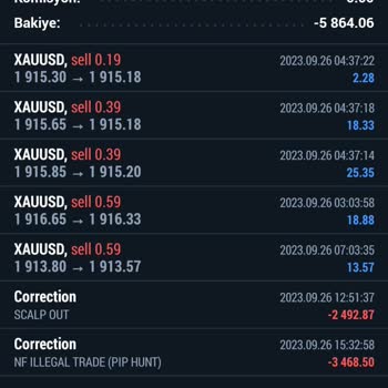 Loyal Brokers Paramı Göndermediler Ve Cevap Yok