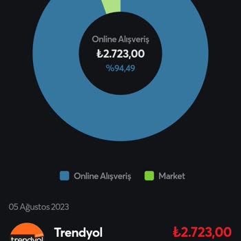Papara Hediye Çeki Tanımlanmadı