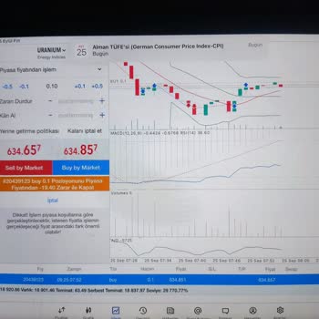 Obv Markets İşlemleri İle İlgili Bilgi Talebi