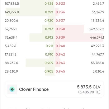 Paribu Sat İşlemi Yaptırmıyor