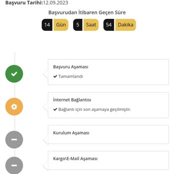 Millenicom Ulaşılmazlığı Ve Umursamazlığı