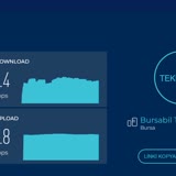 Türk Telekom Aşırı Yavaş İnternet Hızı