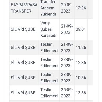 LC Waikiki Kargoist Firması Teslimat Sorunu